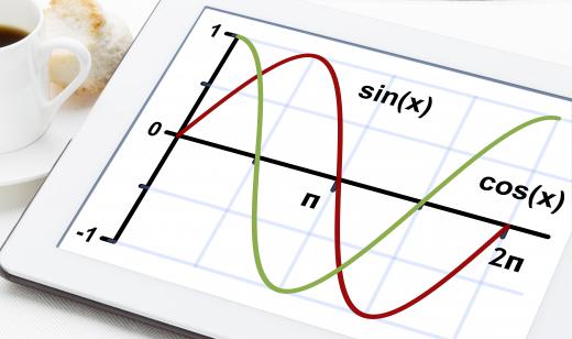 A sine graph is a graph displaying the function of y = sin x.