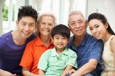 Genealogy is the study of a family