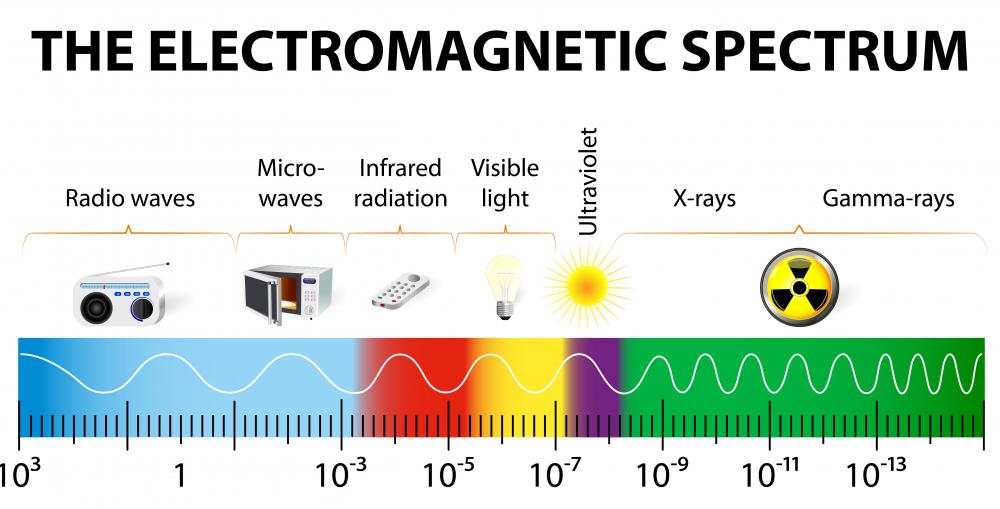 ir spectrum electromagnetic infrared range