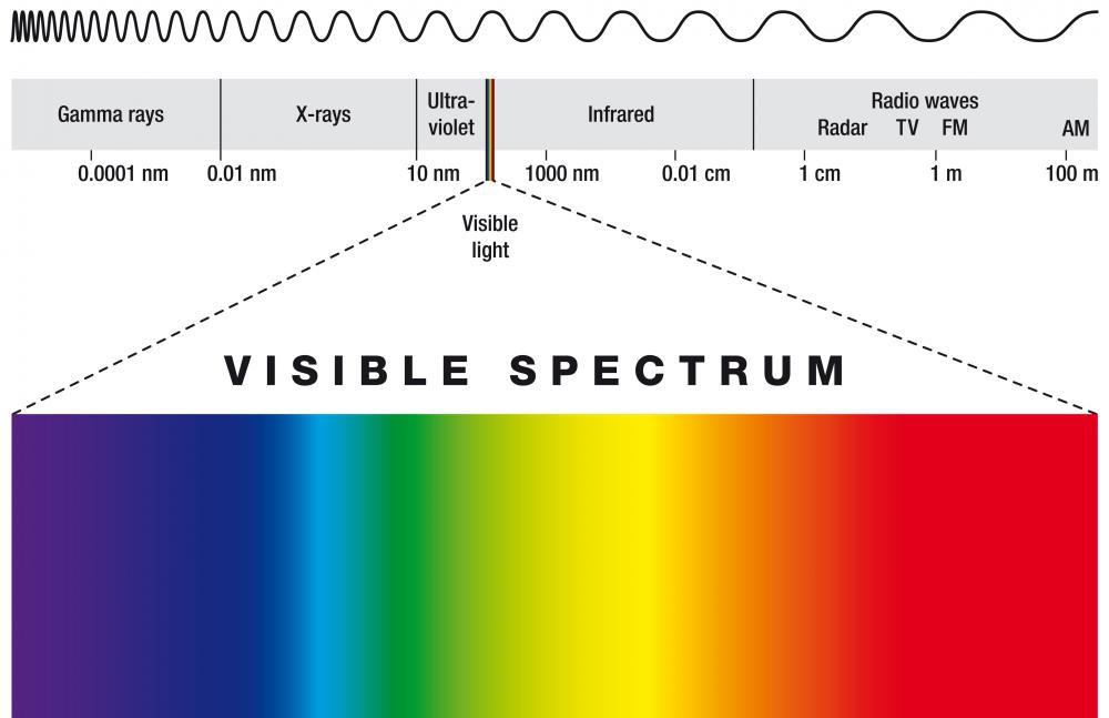 What Is Continuous Spectrum? (with pictures)