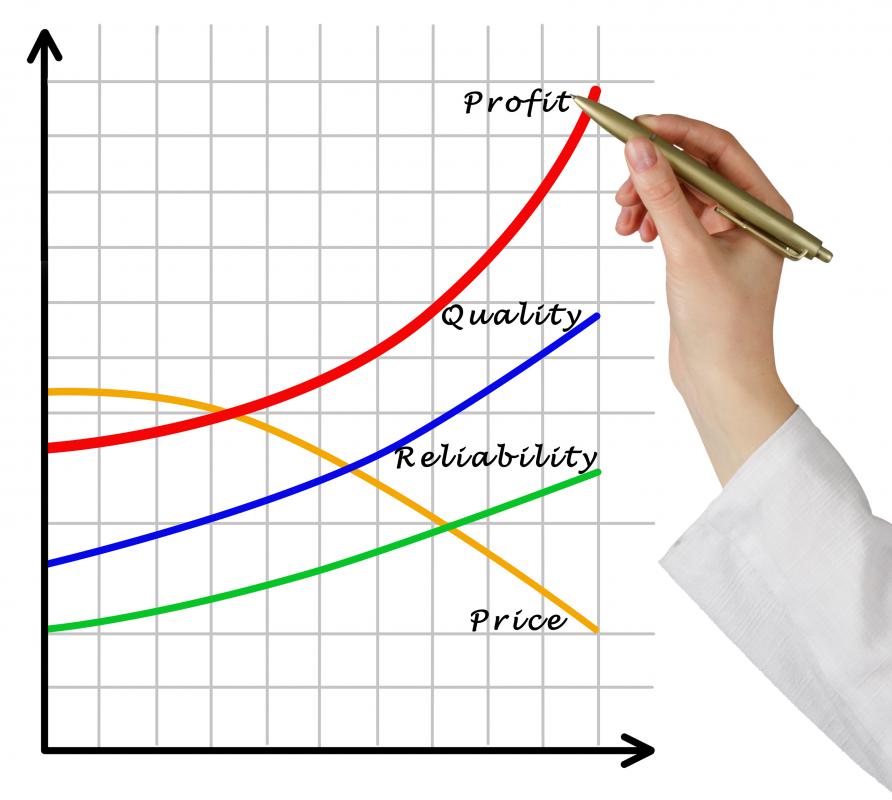 Business Profit Chart