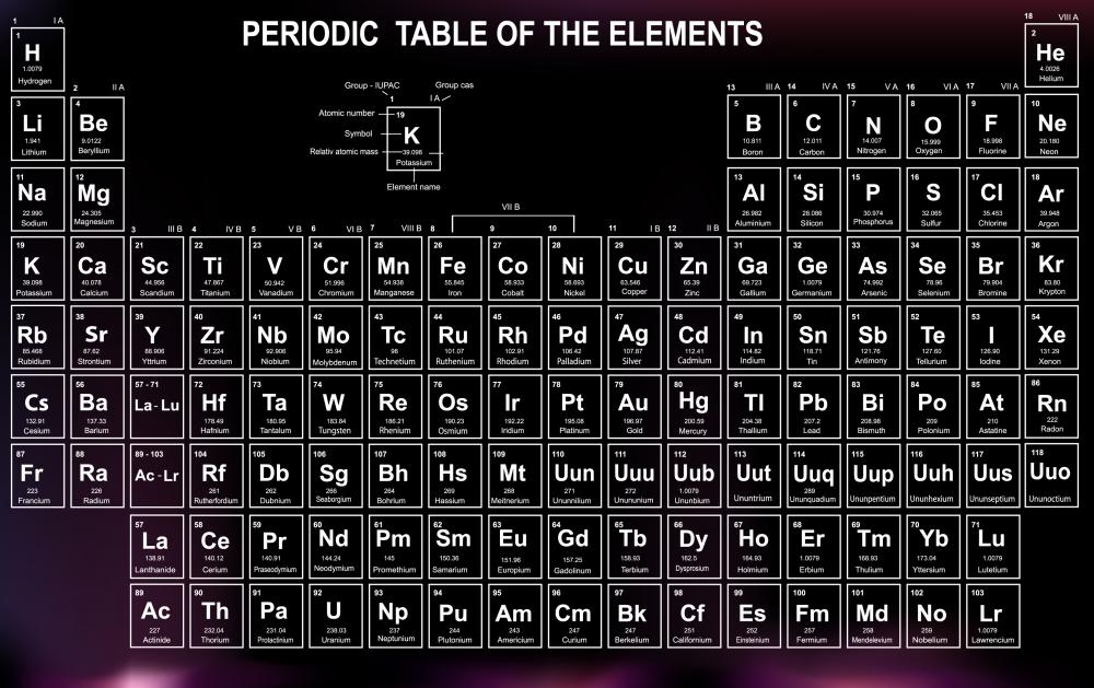 co element periodic table