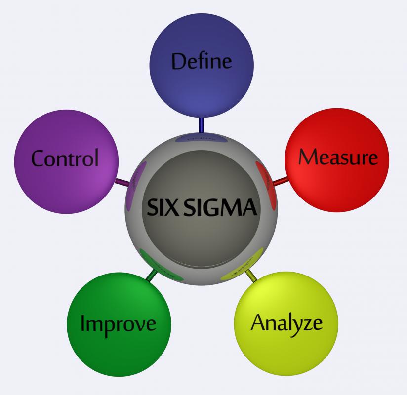 6 sigma methodology