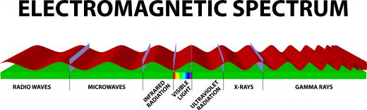 Spectral imaging is used to measure wavelengths of the electromagnetic spectrum.