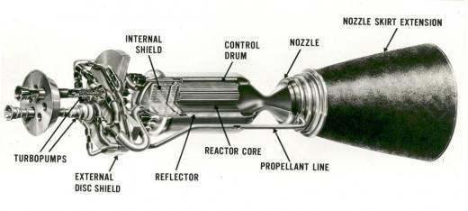 Science fiction writers can browse through real world technical research, such as that which produced the Project NERVA nuclear fission rocket, for cues on how to describe spacecraft engines and equipment.