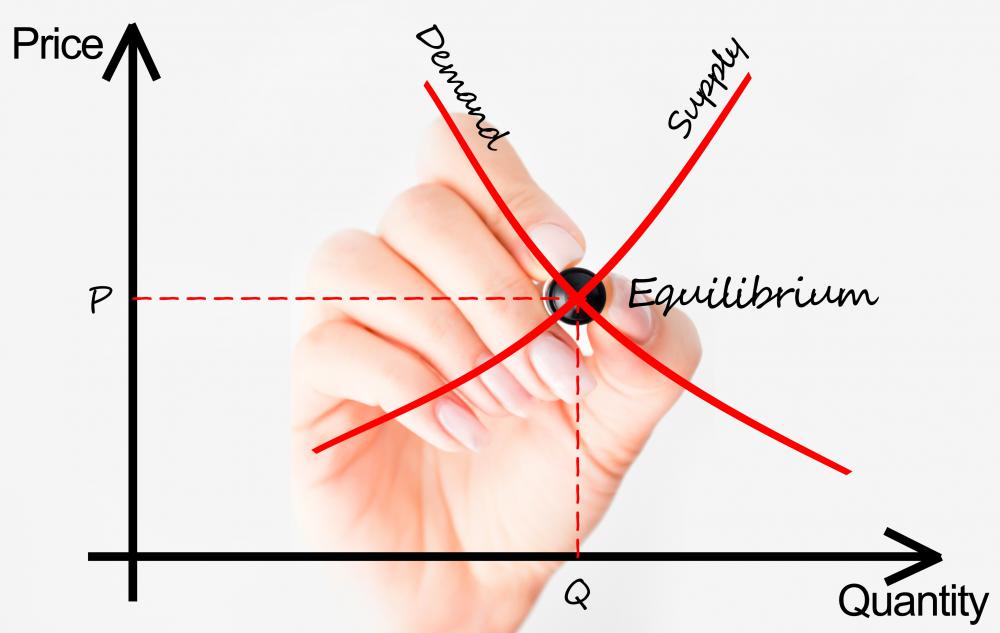 Understanding Supply And Demand Charts